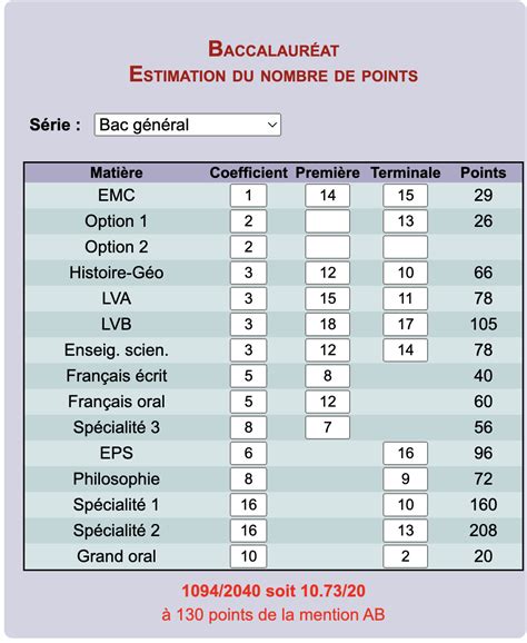 simulateur de bac sti2d|BAC technologique 2024